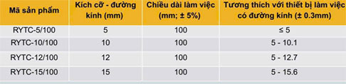 Trocar noi soi dung 1 lan chi tiet