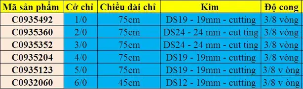 chi phau thuat dafilon theo ma